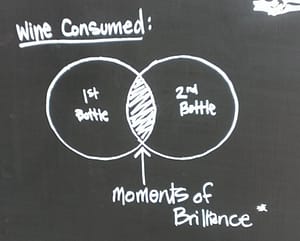 wine venn